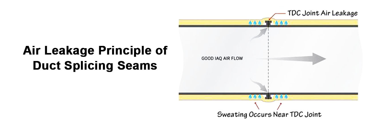 Air Leakage Principle of Duct Splicing Seams