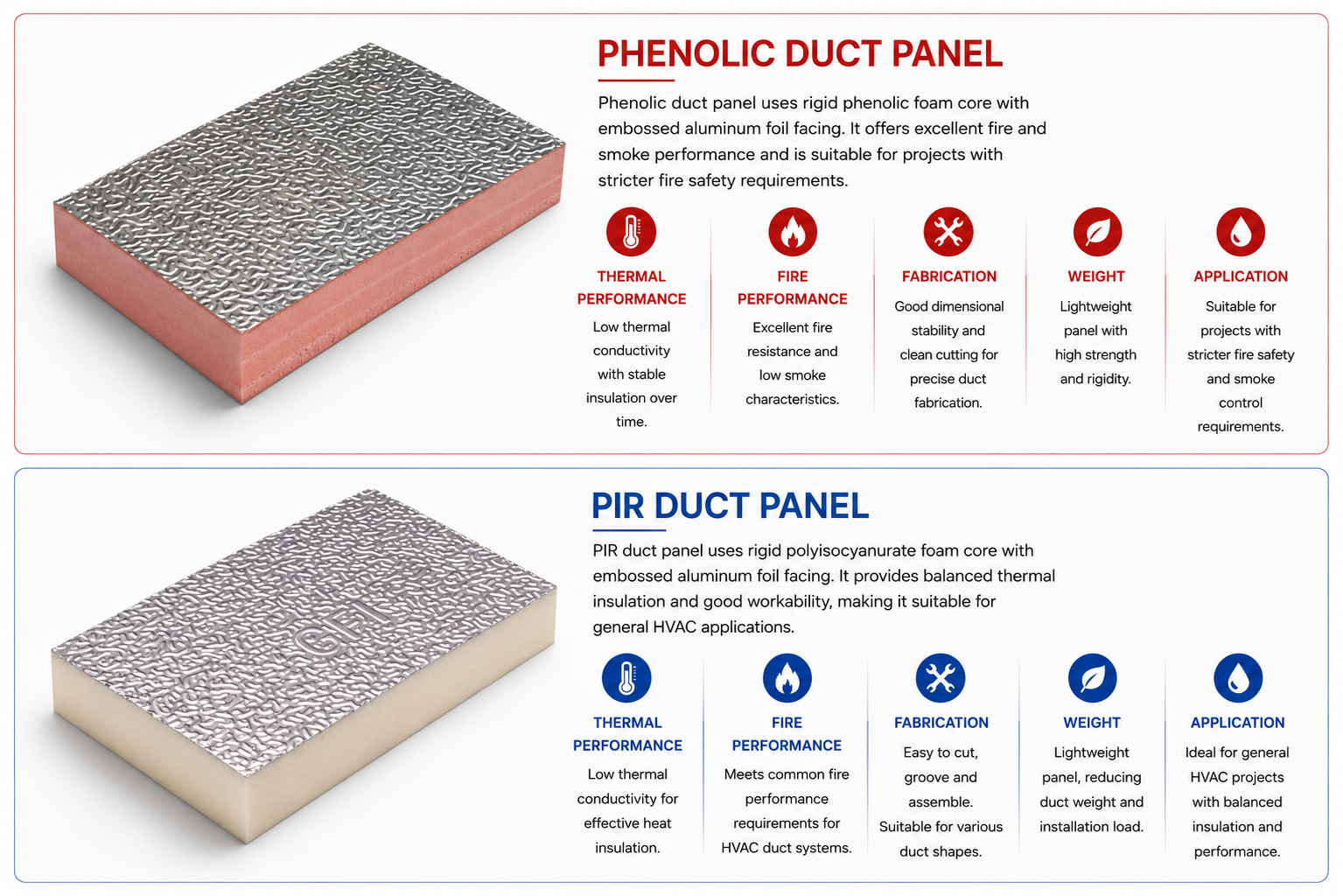 PU PIR vs Phenolic Duct Panels