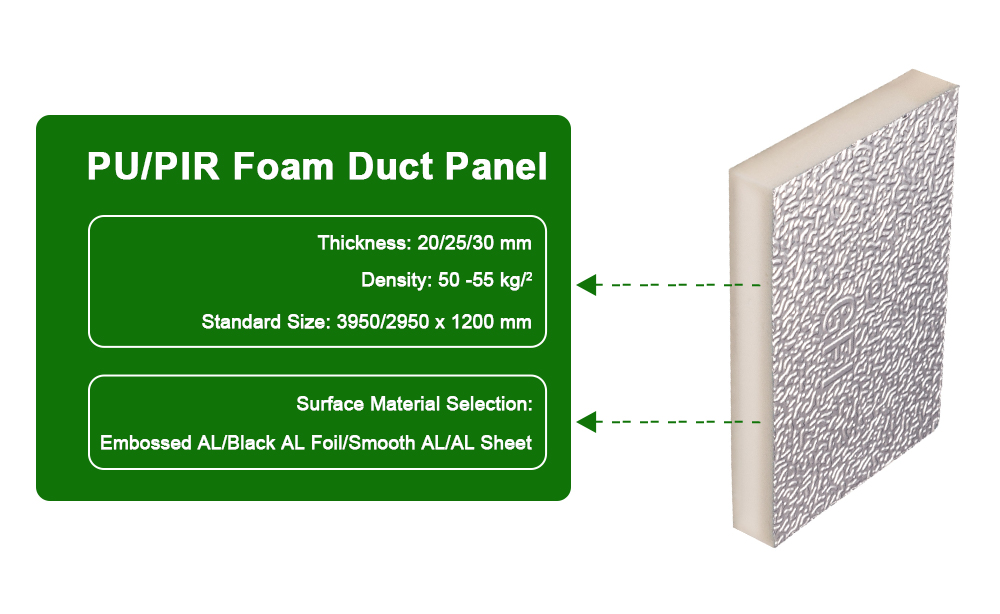 Panneaux de conduits en polyuréthane