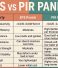 EPS vs PIR Panels: A Comparison of Thermal Insulation Boards