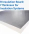 70mm PIR Insulation: The Ideal Thickness for Building Insulation