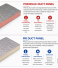 PU/PIR vs Phenolic Duct Panels: What Is the Real Difference?